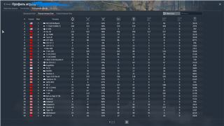 купить аккаунт War Thunder